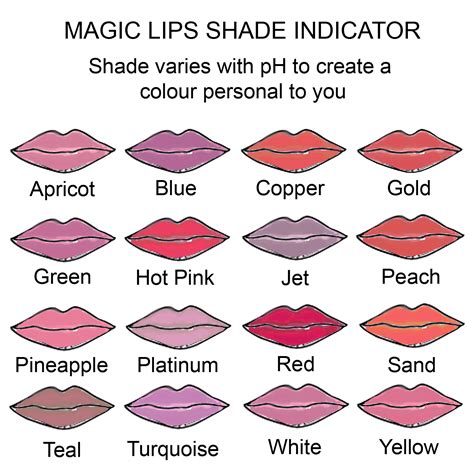 Magical lipstick that alters its shade